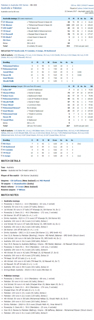 Scorecard of  Australia vs Pakistan 4th ODI