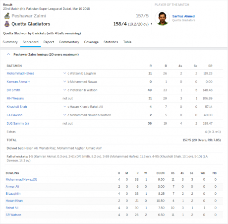 peshawar vs quetta