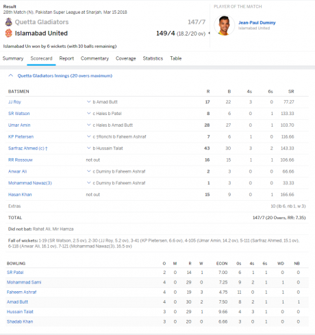 quetta vs islamabad