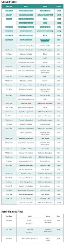 THE SCHEDULE FOR THE CRICKET WORLD CUP 2019.