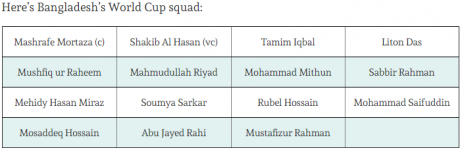 Team bangladesh Squad